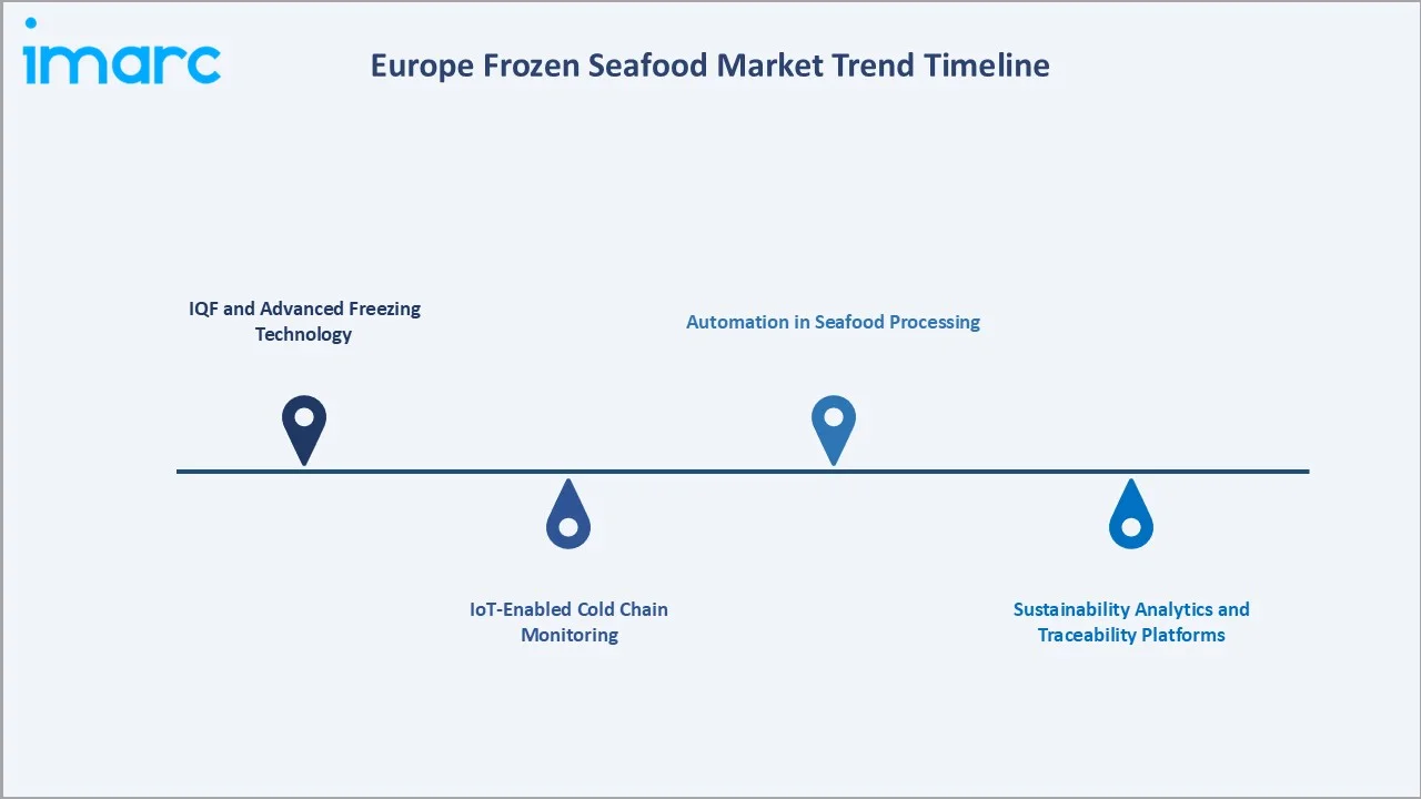 European Frozen Seafood Market Trends