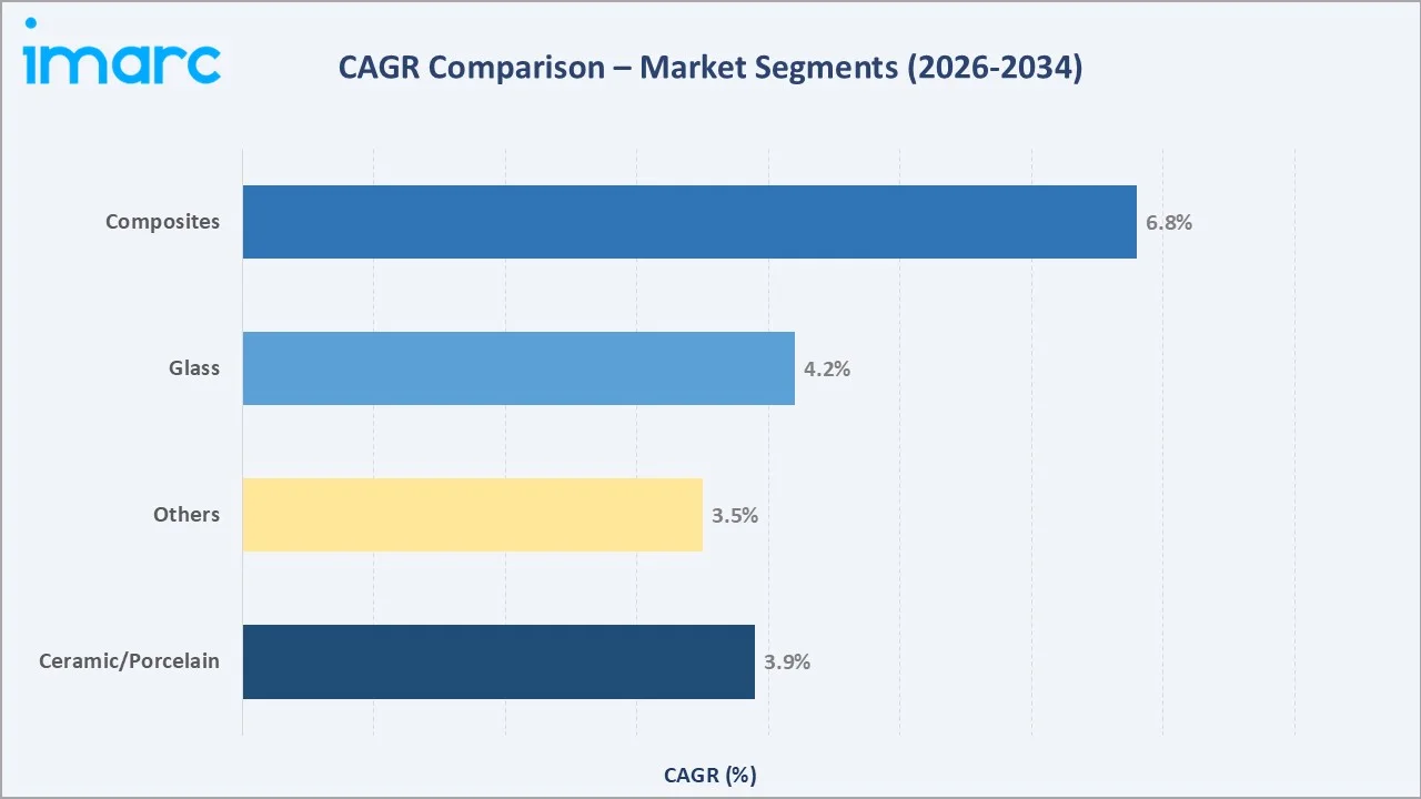 Electric Insulator Market CAGR Comparison