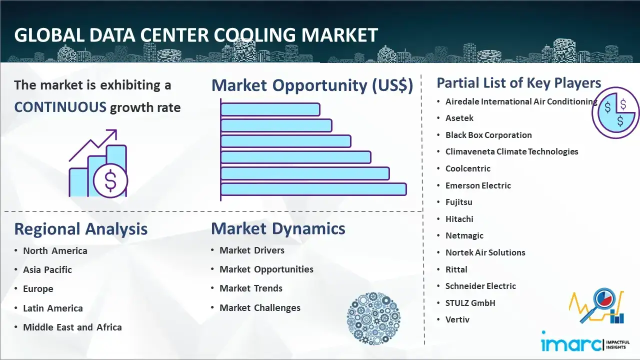 Global Data Center Cooling Market Report