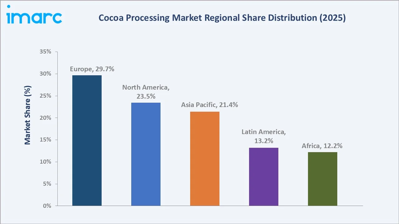 Cocoa Processing Market By Region