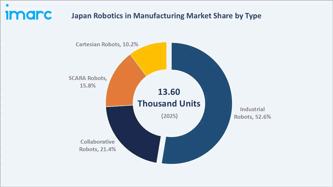 Japan Robotics in Manufacturing Market By Type