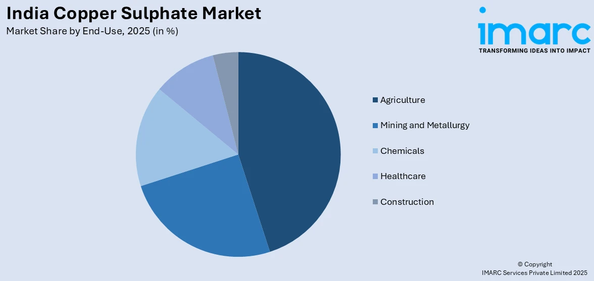 India Copper Sulphate Market By End-Use