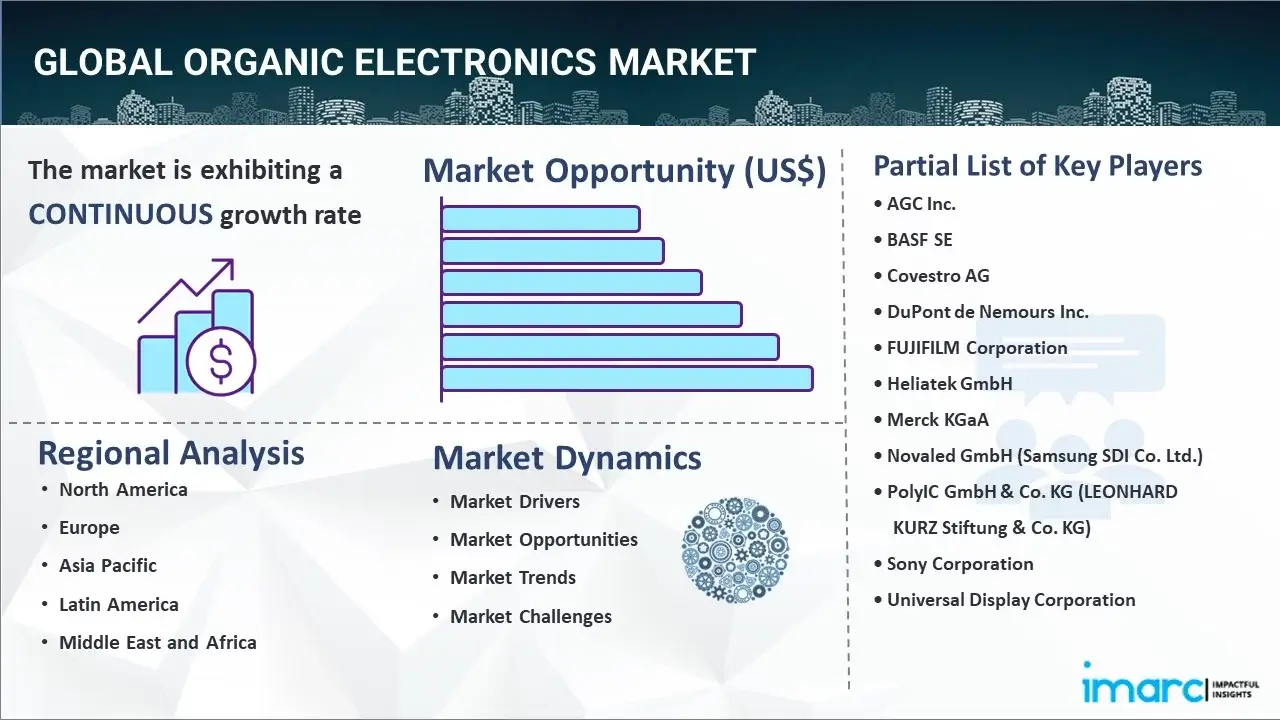 organic electronics market