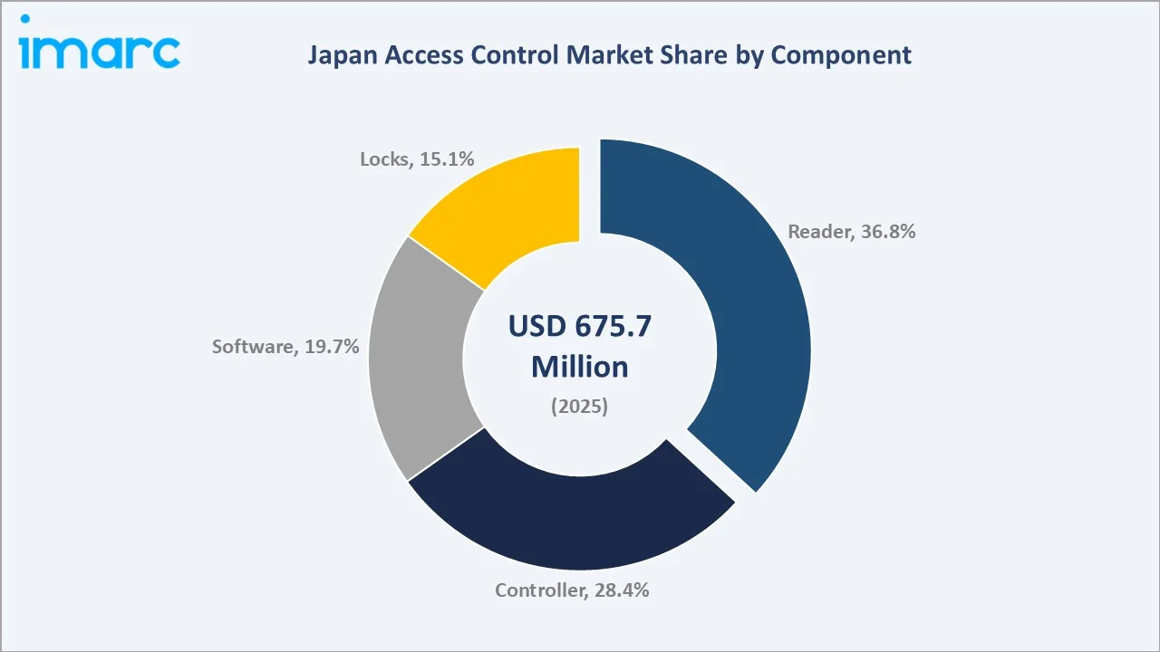Japan Access Control Market By Component