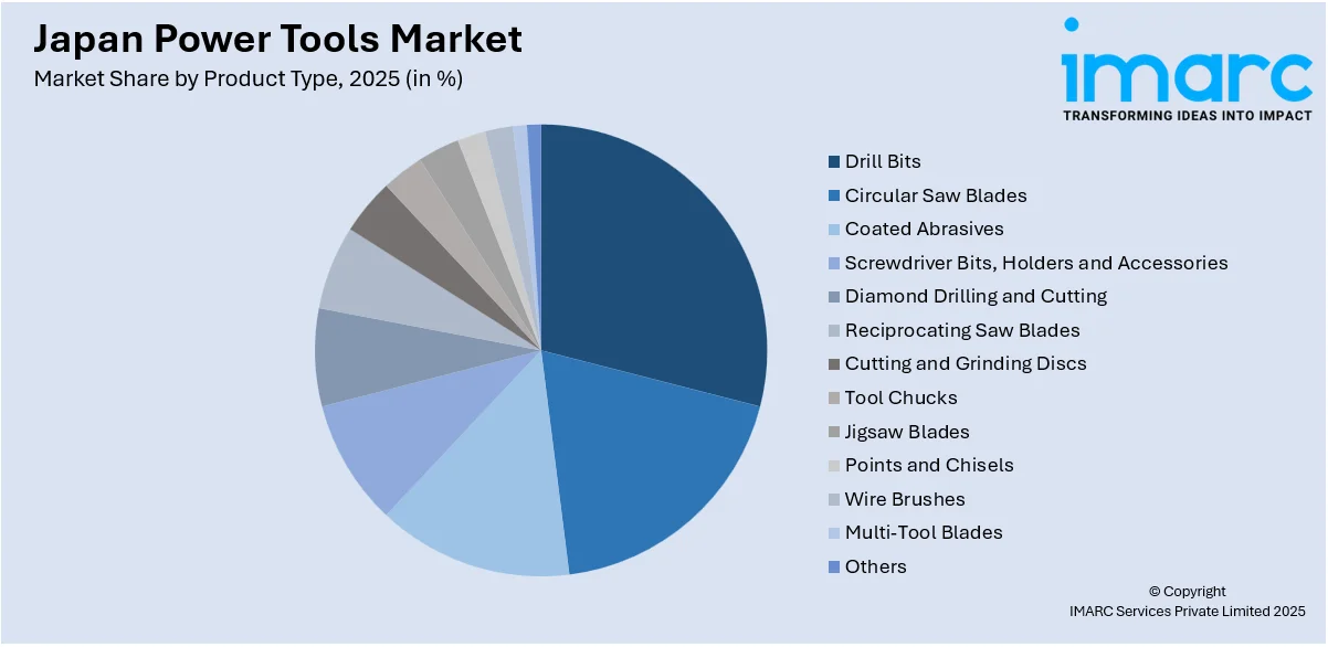 Japan Power Tools Market By Product Type