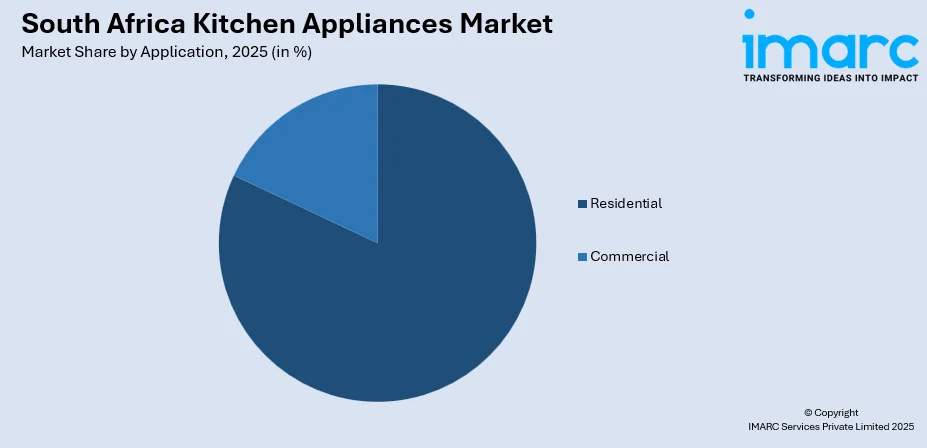 South Africa Kitchen Appliances Market By Application