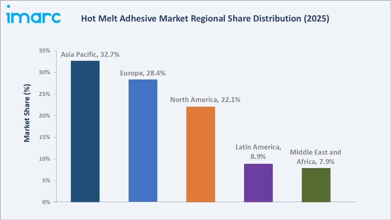 Hot Melt Adhesive Market By Region