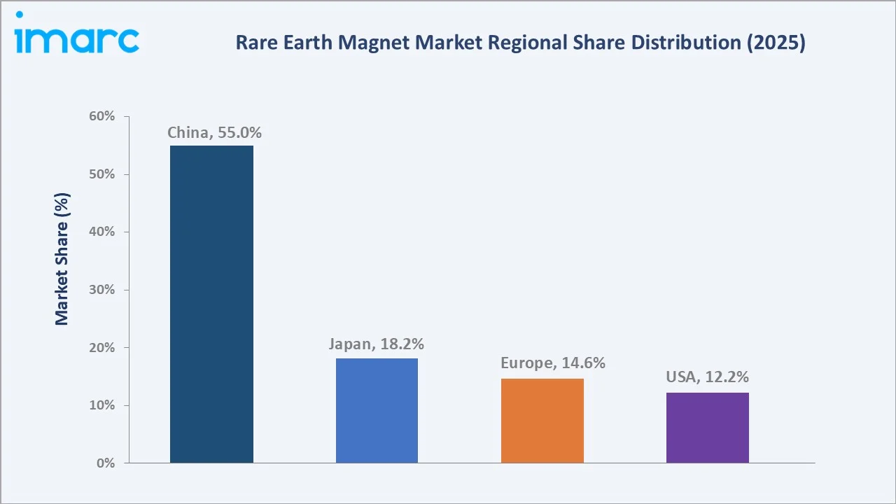 Rare Earth Magnet Market By Region