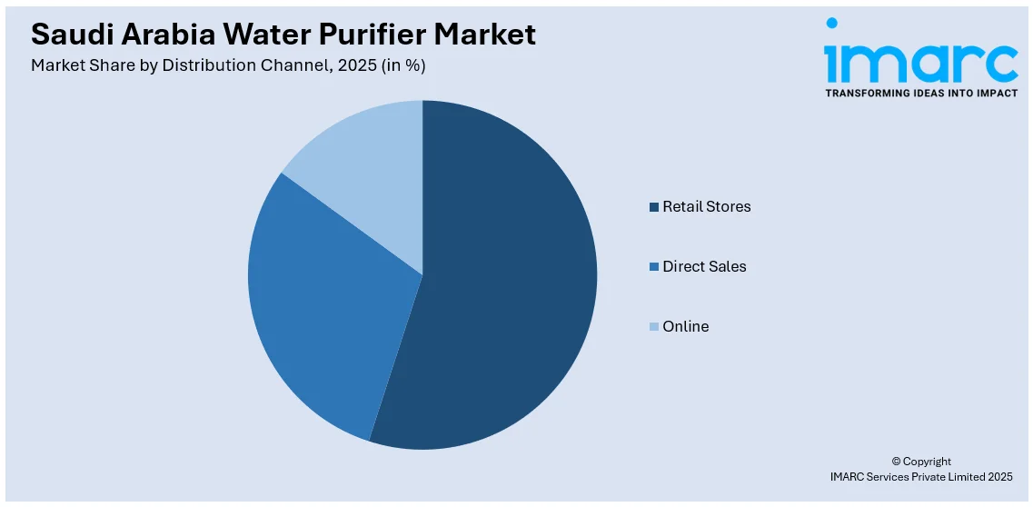 Saudi Arabia Water Purifier Market By Distribution channel