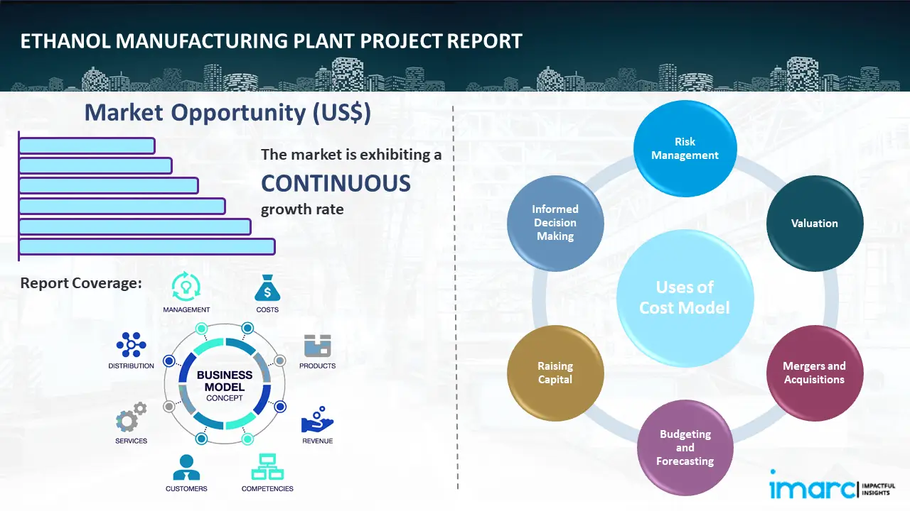 Ethanol Manufacturing Plant Project Report
