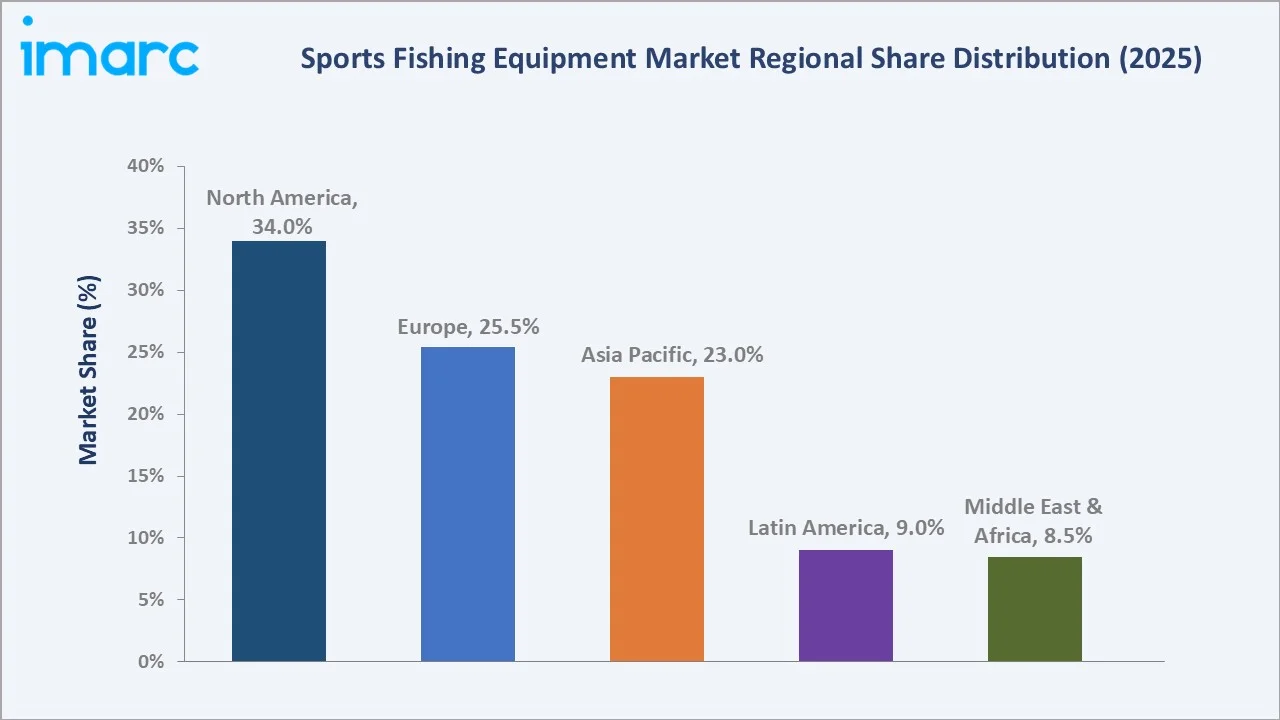 Sports Fishing Equipment Market by Region