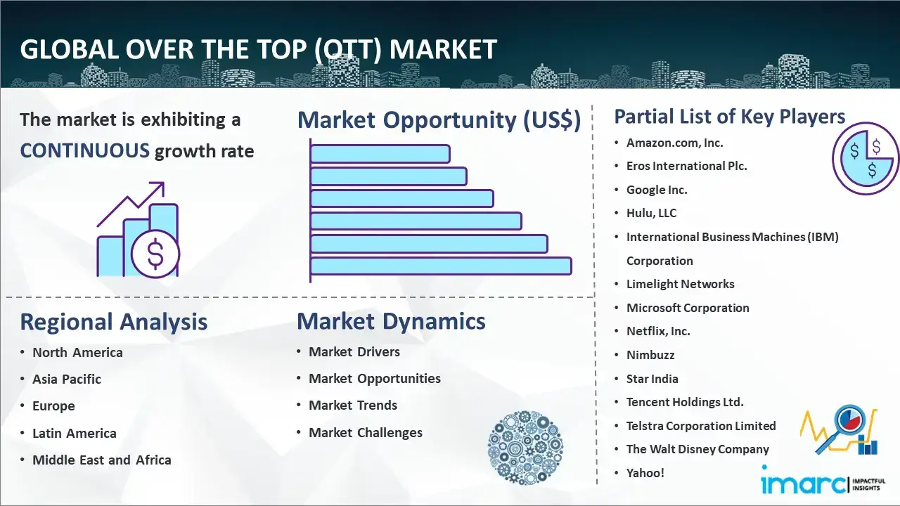 Global Over the Top (OTT) Market Report