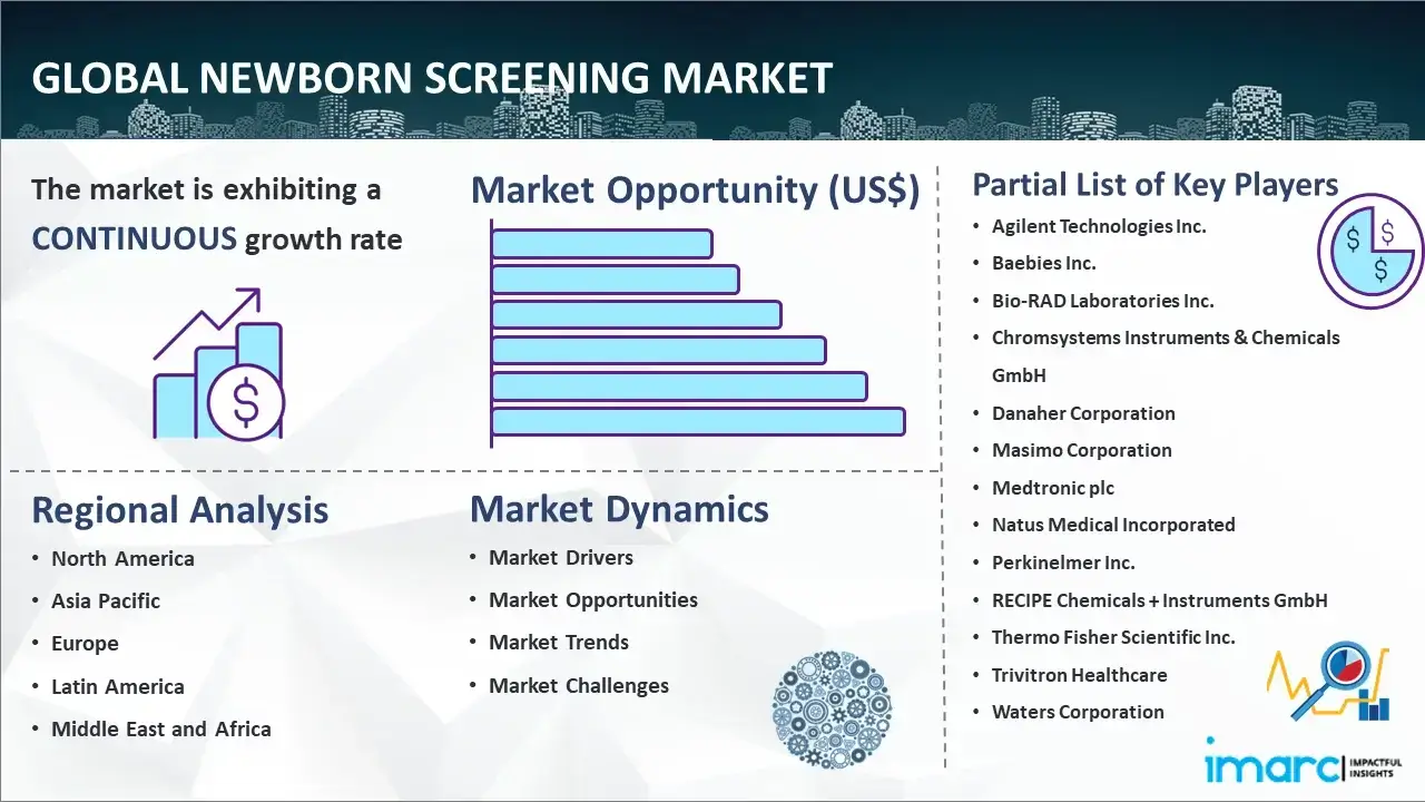 Global Newborn Screening Market Report