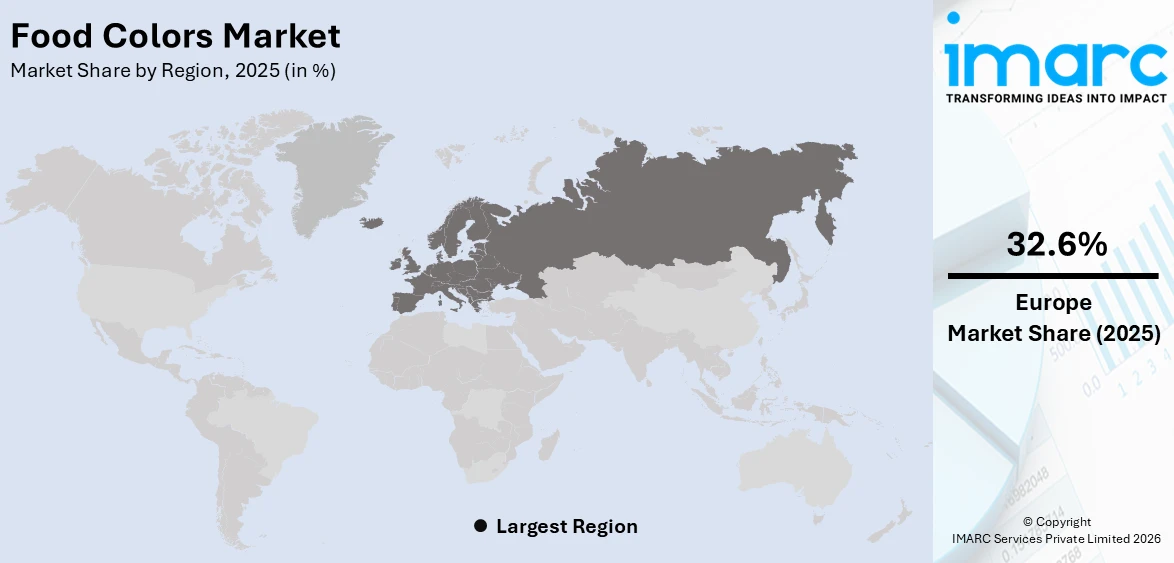 Food Colors Market By Region