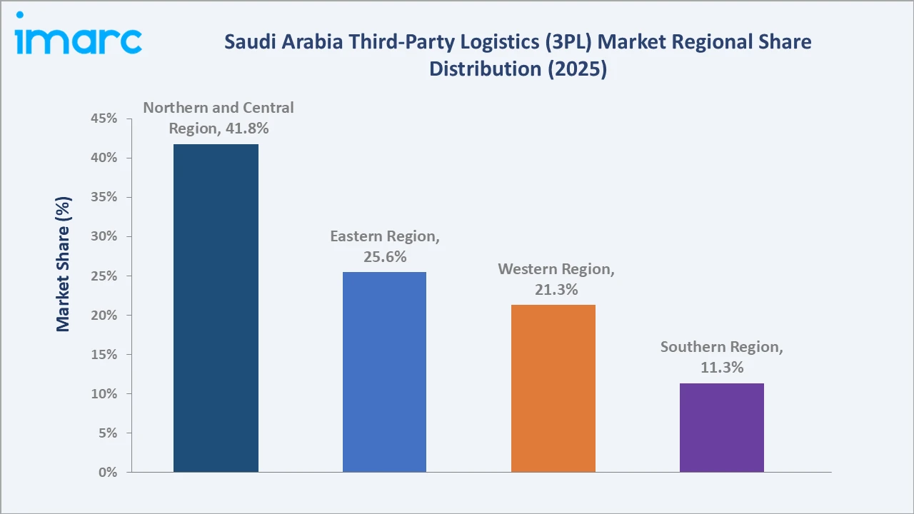 Saudi Arabia Third-Party Logistics (3PL) Market By Region