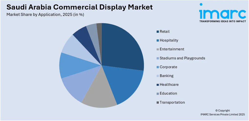 Saudi Arabia Commercial Display Market By Application