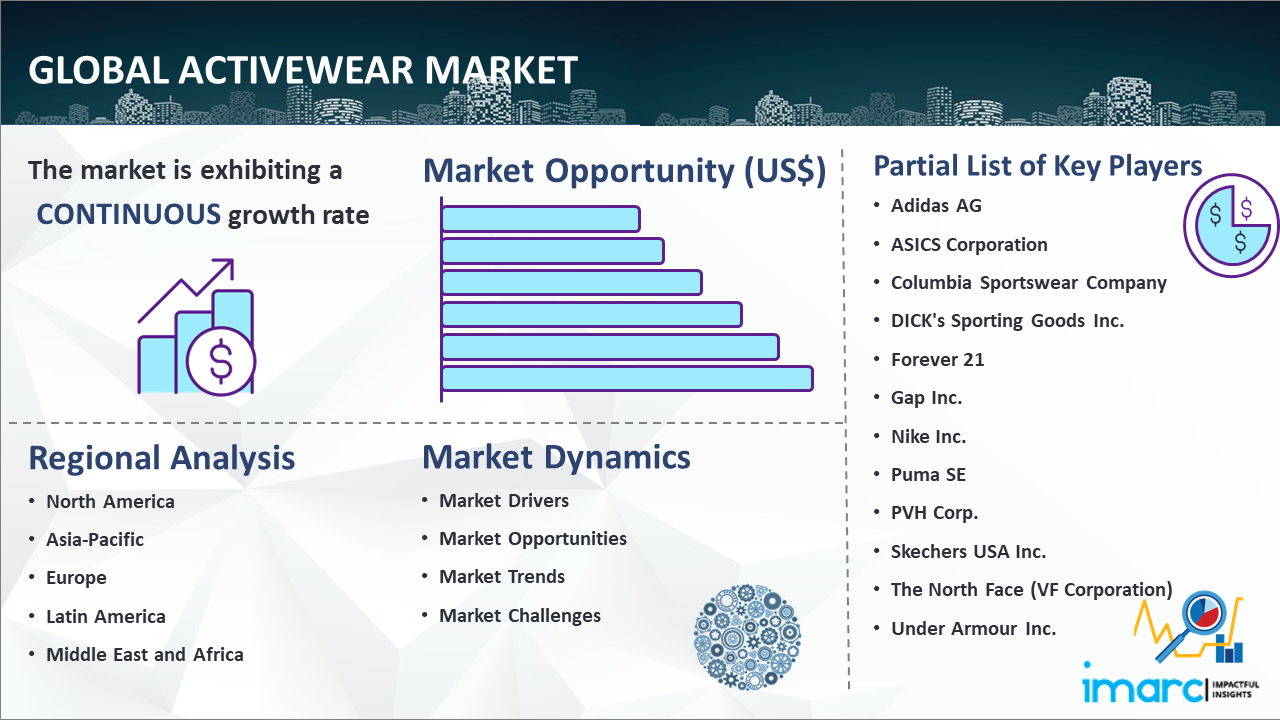 Global Activewear Market