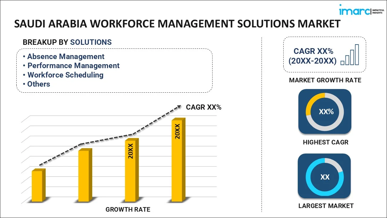 Saudi Arabia Workforce Management Solutions Market By Region