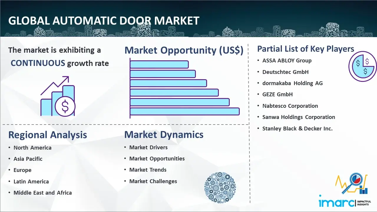 Global Automatic Door Market