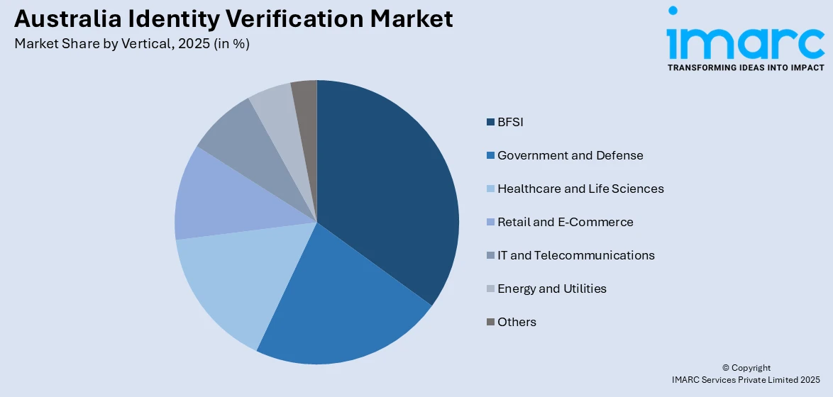 Australia Identity Verification Market By Vertical 