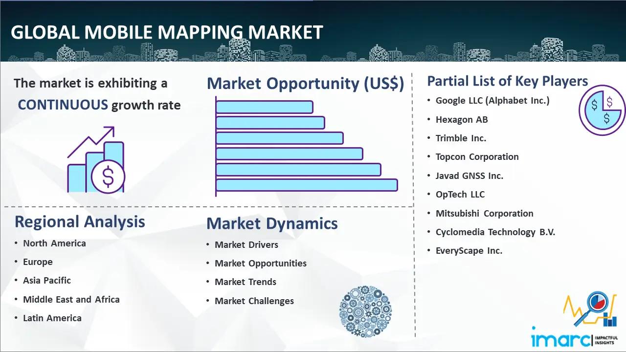 Global Mobile Mapping Market