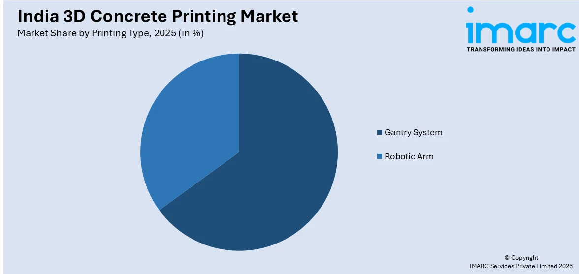 India 3D Concrete Printing Market By Printing Type