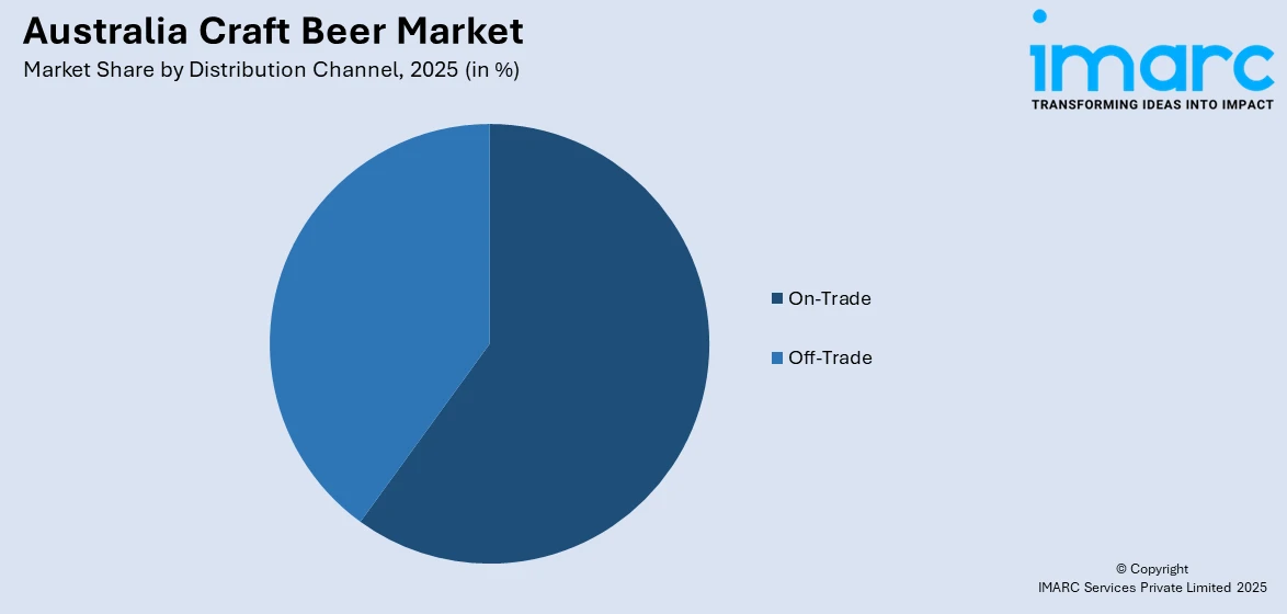 Australia Craft Beer Market By Distribution Channel