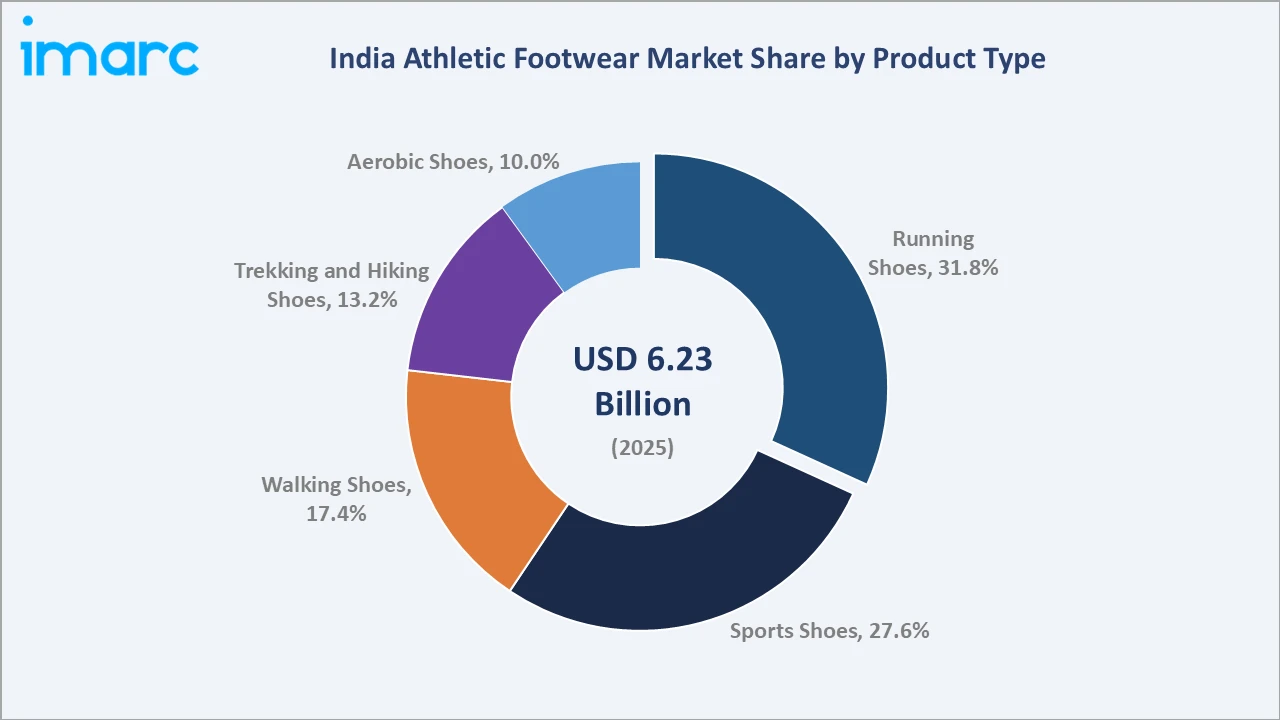 India Athletic Footwear Market By Product Type