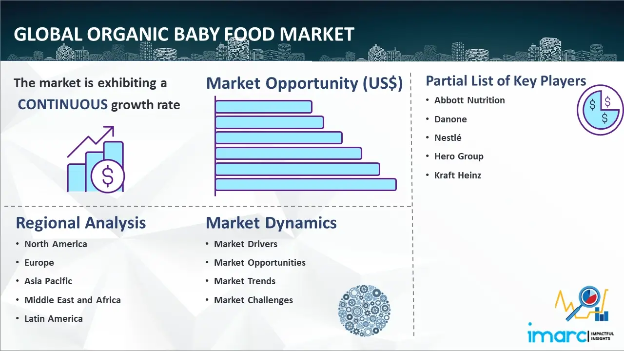 Global Organic Baby Food Market