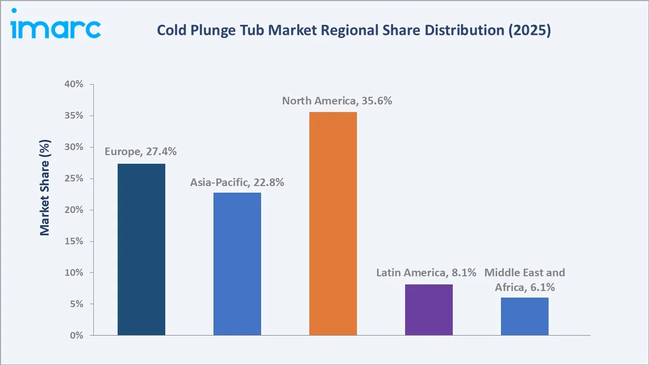 Cold Plunge Tub Market By Region