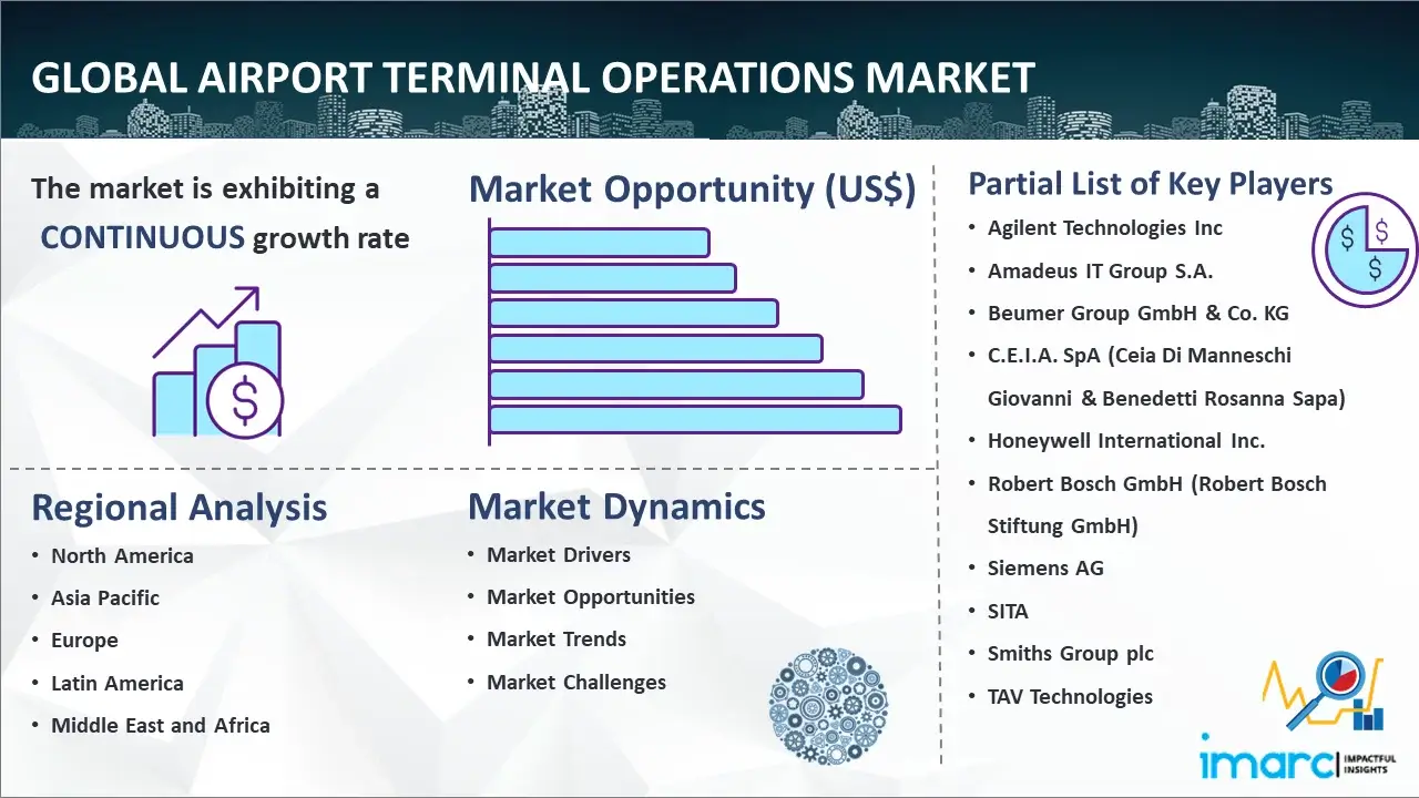 Global Airport Terminal Operations Market