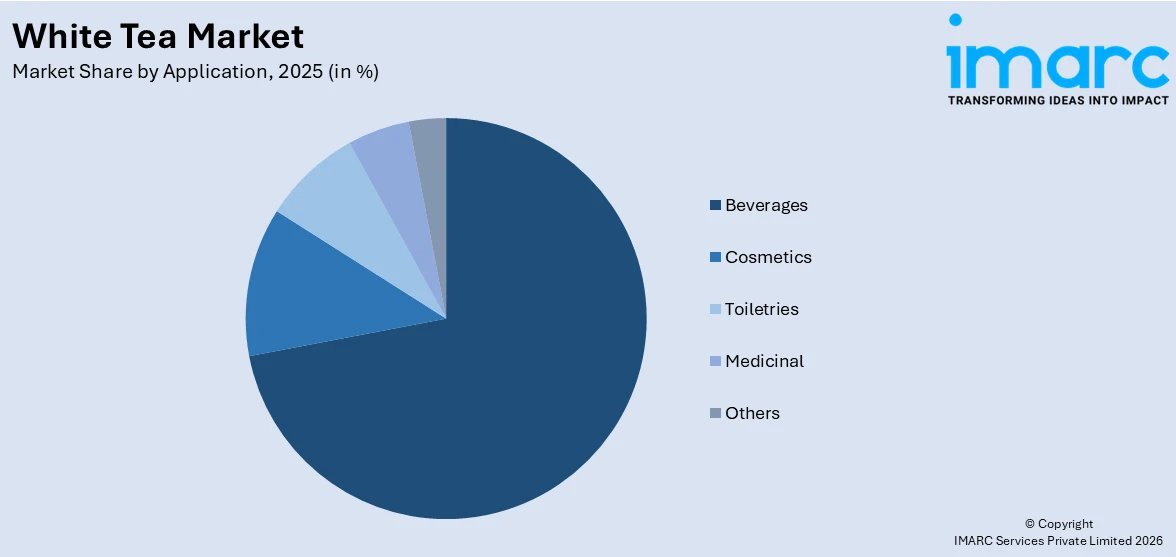 White Tea Market By Application