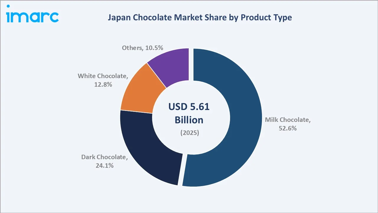 Japan chocolate market By Product Type