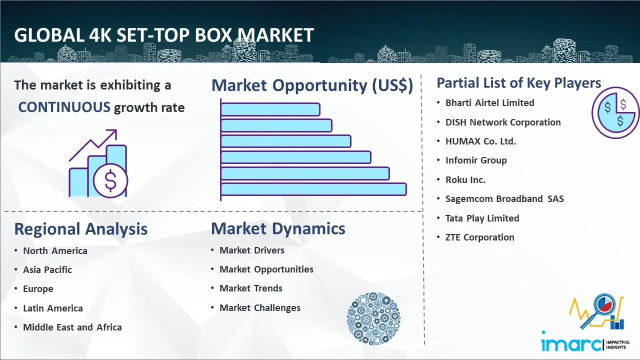 Global 4K Set-Top Box Market