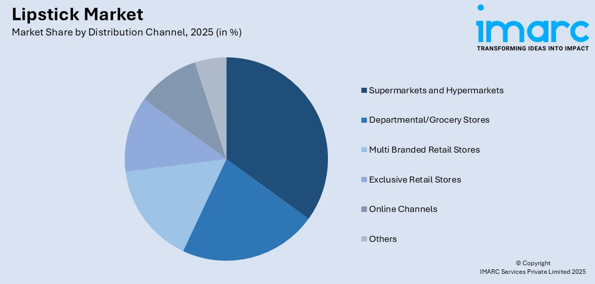 Lipstick Market By Distribution Channel