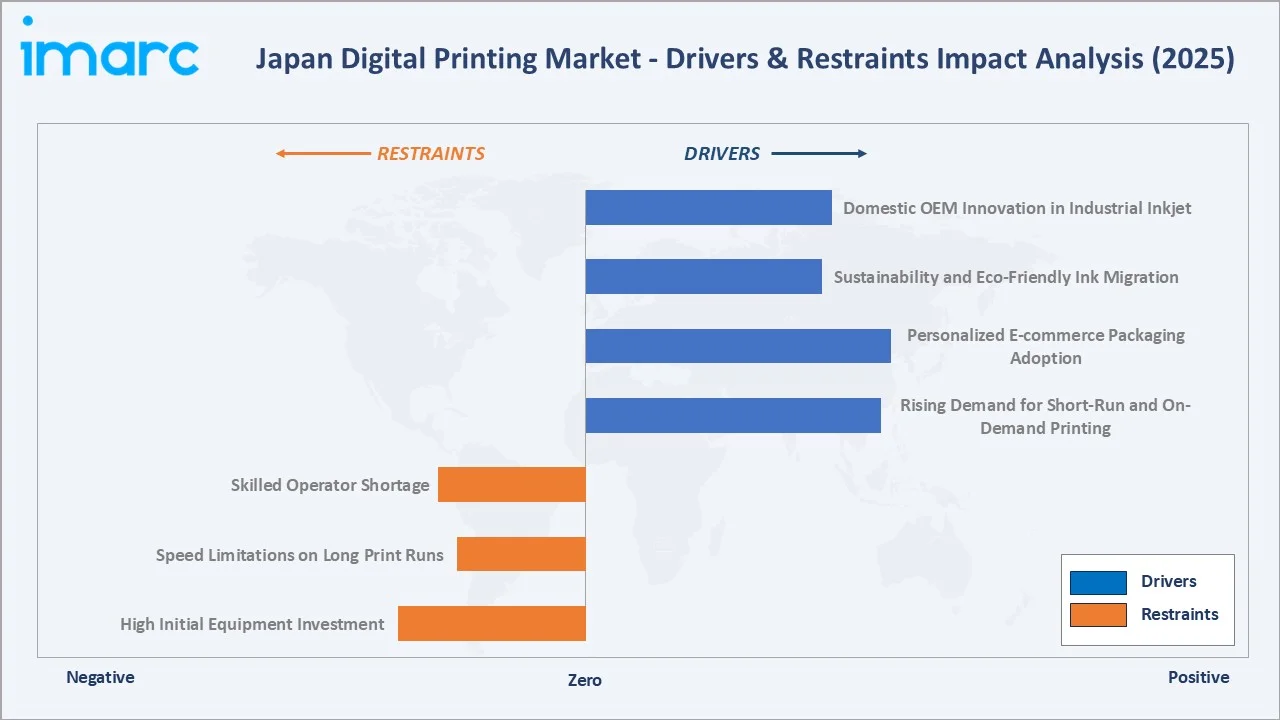 Japan Digital Printing Market Drivers & Restraints
