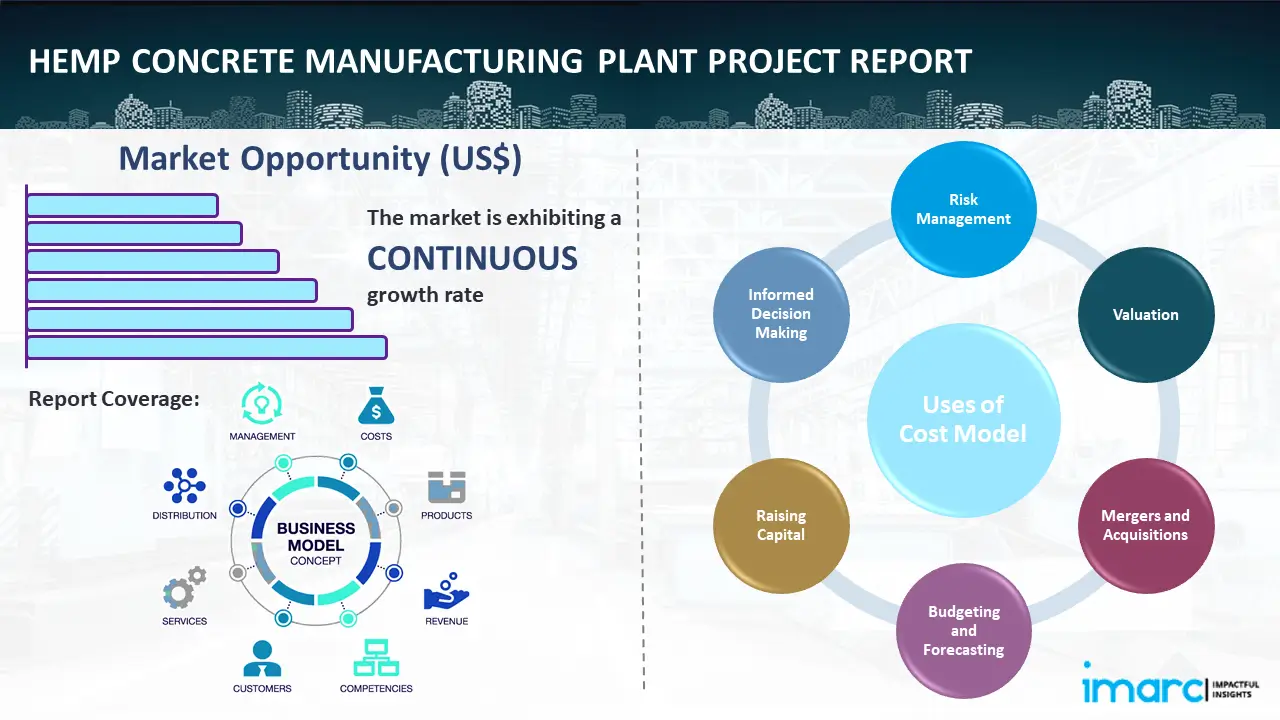 Hemp Concrete Manufacturing Plant Project Report