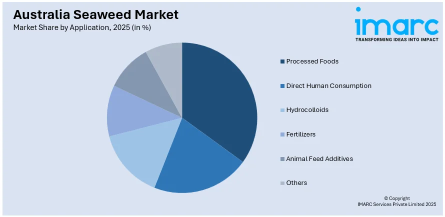 Australia Seaweed Market By Application