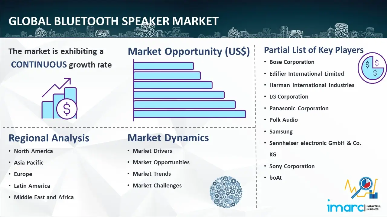 Global Bluetooth Speaker Market