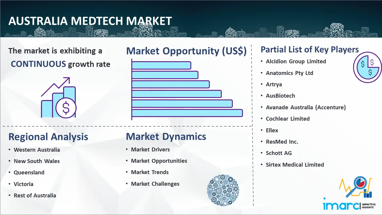 Australia MedTech Market