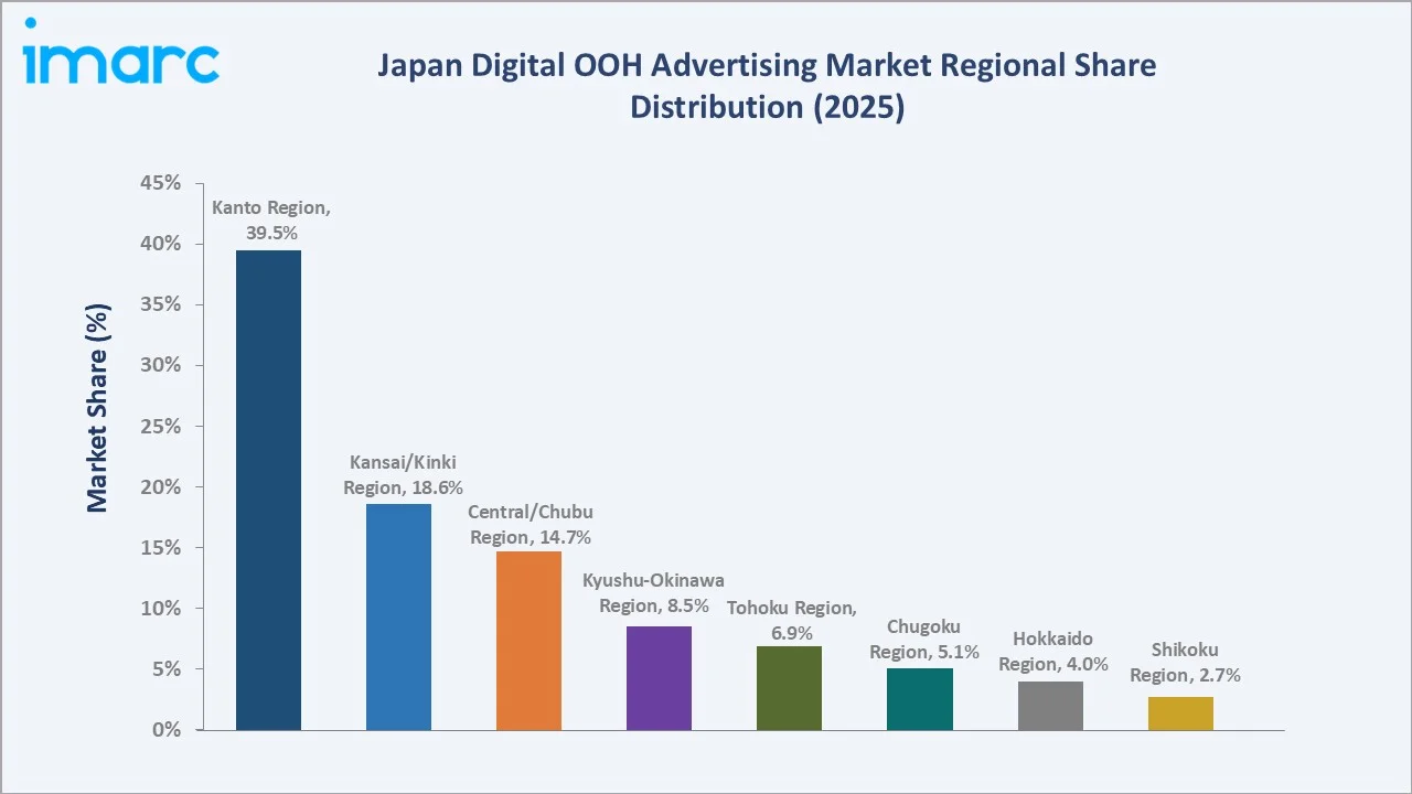 Japan Digital OOH Advertising Market By Region