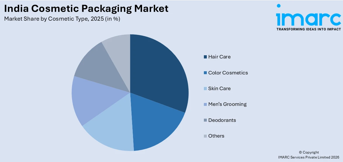 India Cosmetic Packaging Market By Cosmetic Type