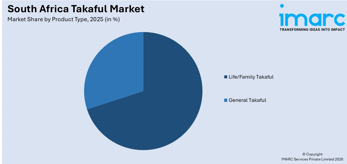 South Africa Takaful Market By Product Type