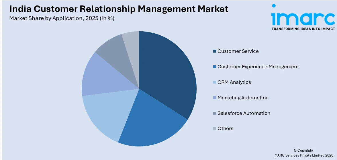 India Customer Relationship Management Market By Application