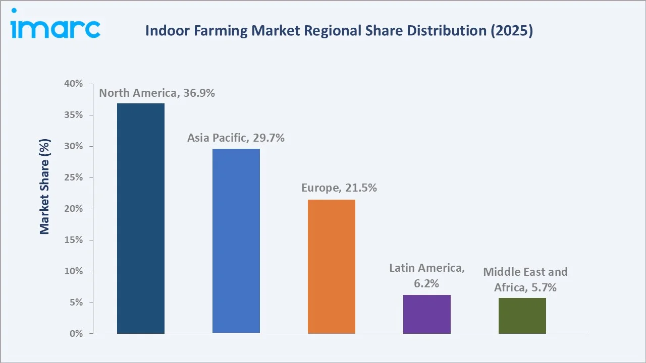 Indoor Farming Market By Region