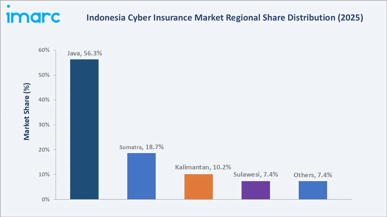 Indonesia Cyber Insurance Market By Region