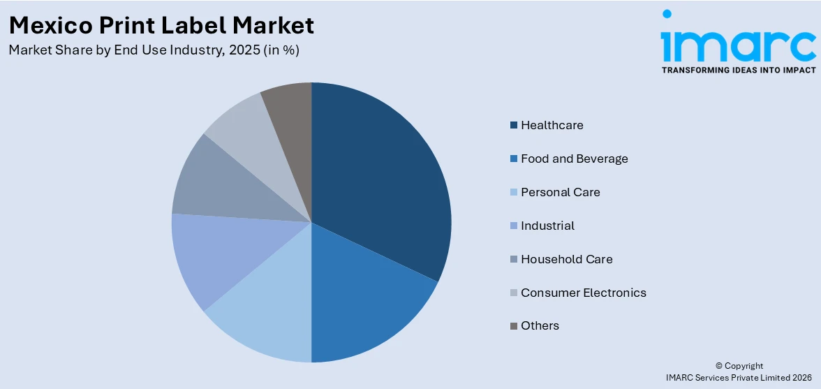 Mexico Print Label Market By End Use Industry