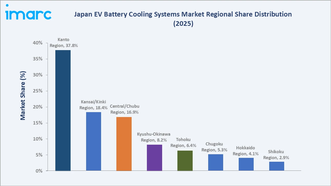 Japan EV Battery Cooling Systems Market By Region