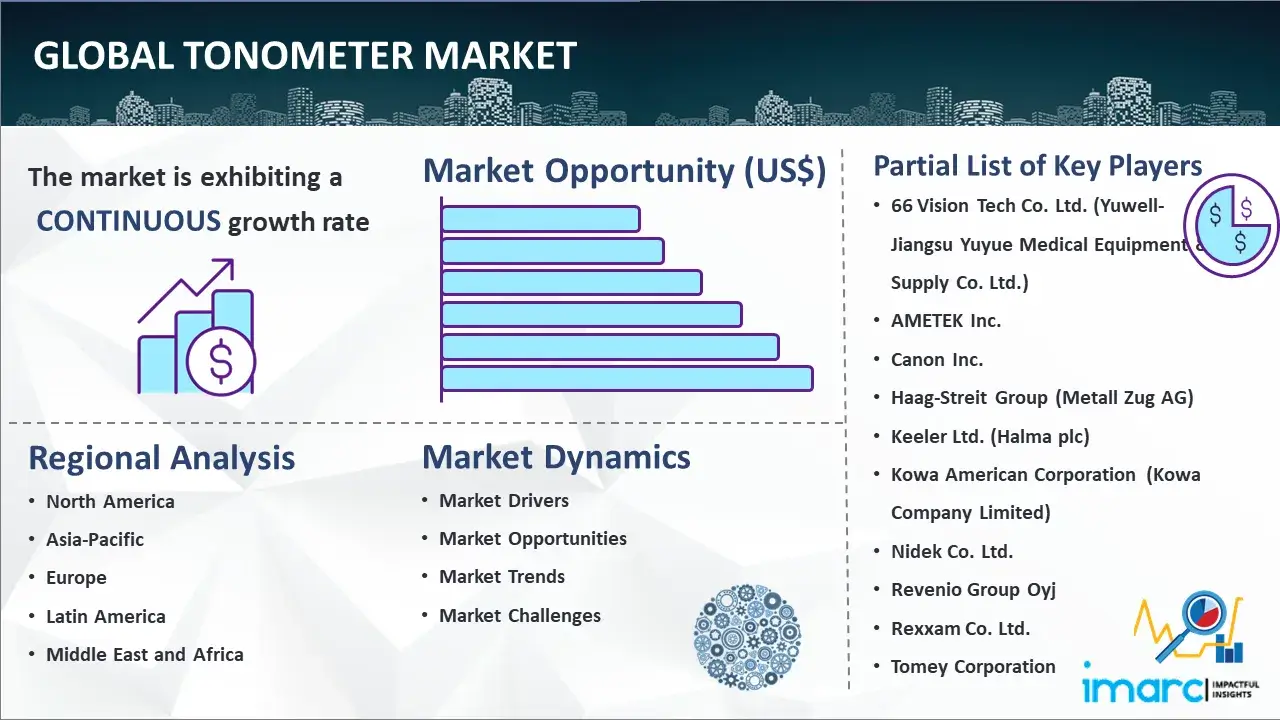 Global Tonometer Market