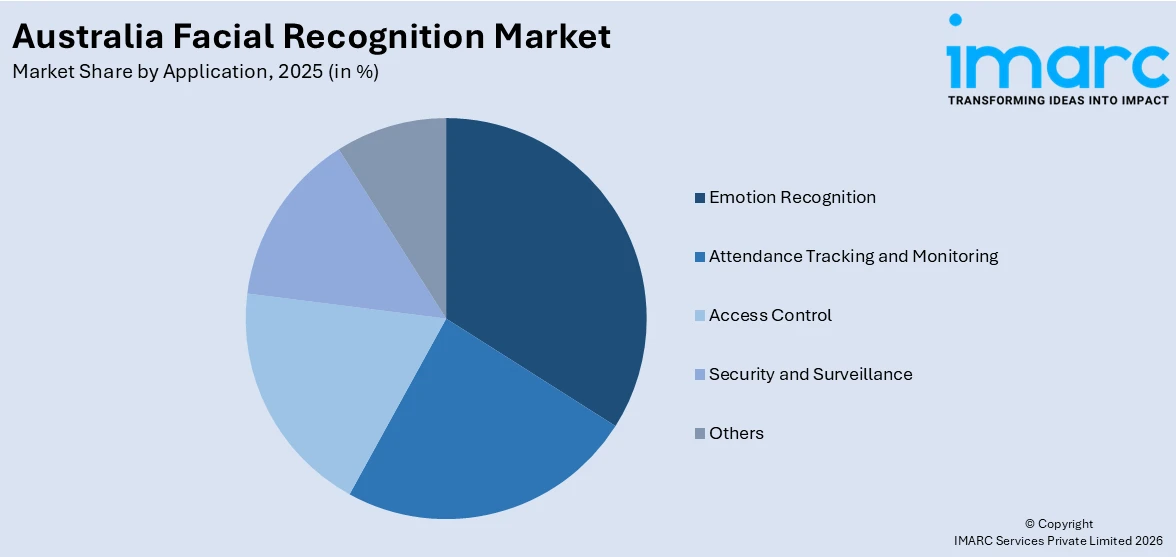 Australia Facial Recognition Market By Application